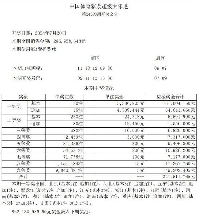 香港最近开奖记录近15期开奖结果