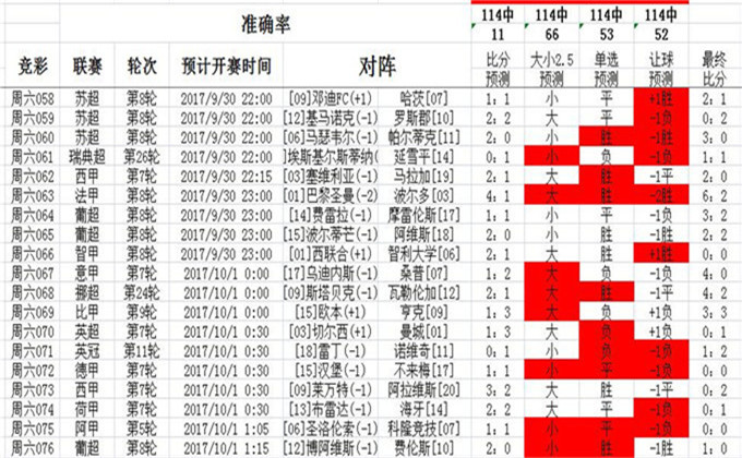 2024澳彩管家婆资料传真