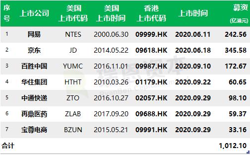 香港二四六开奖免费结果一香港历史最快开奖结果