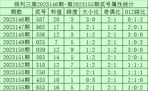 2023澳门码今晚开奖结果记录香港