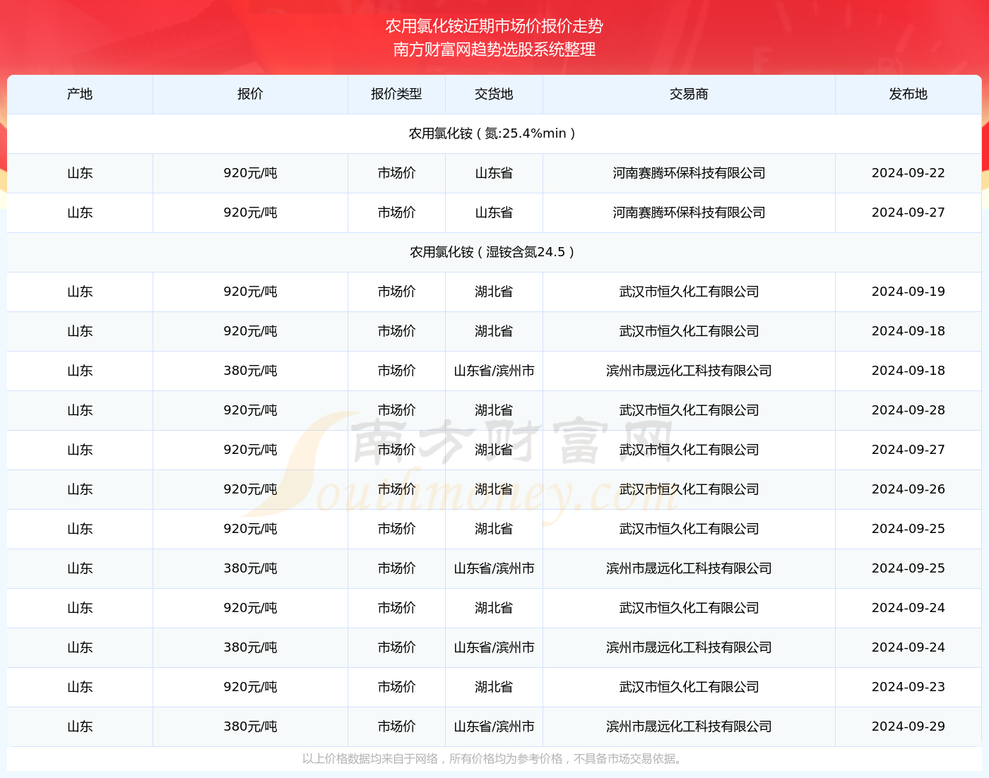 澳彩开奖记录2023年最新消息查询