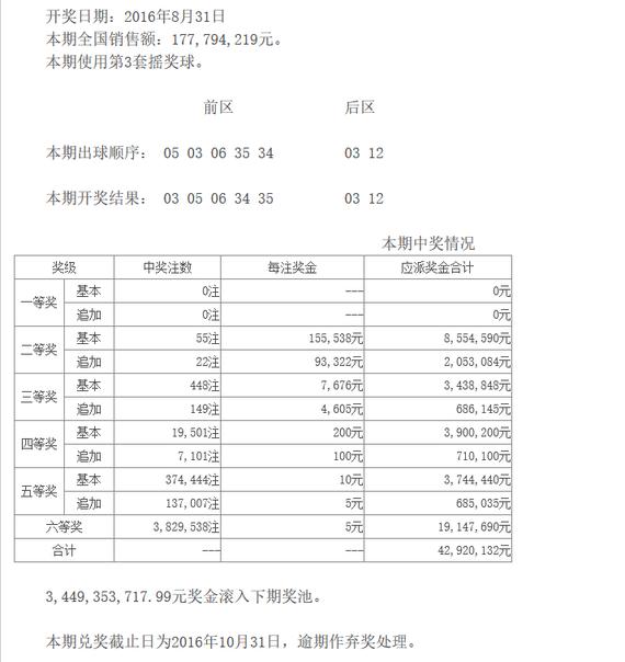 大乐透20148期开奖号码