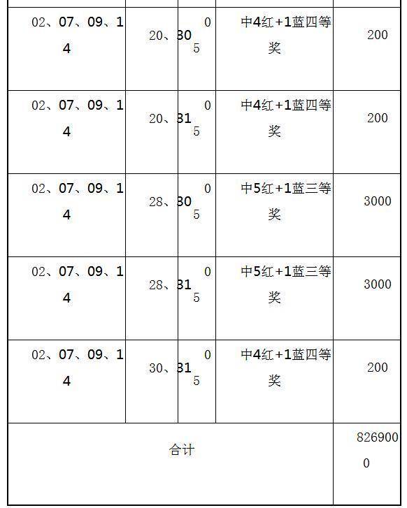 双色球胆拖投注多少钱一注