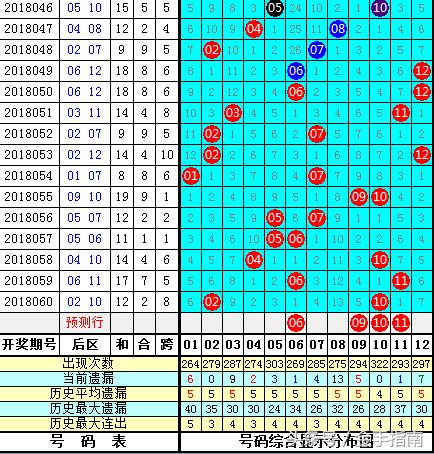 双色球2018061期开奖号码结果查询表下载