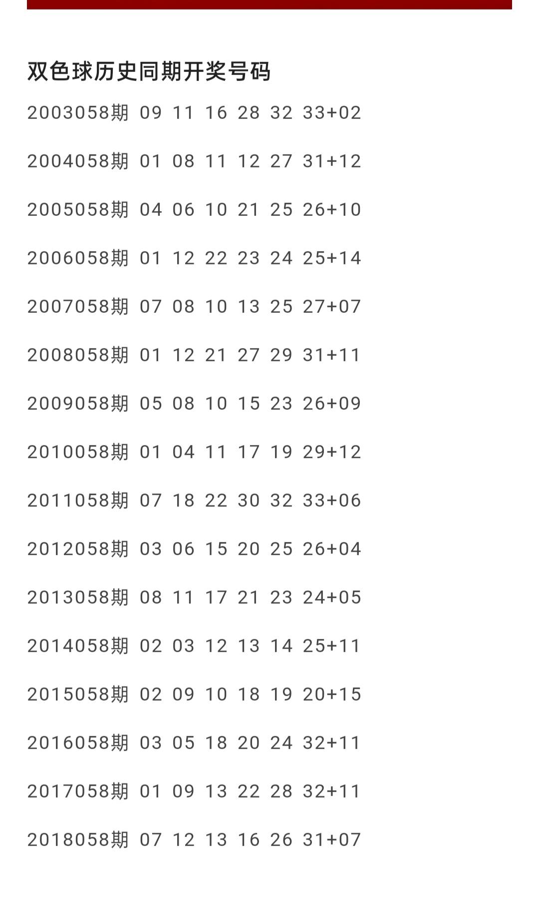 双色球2018061期开奖号码结果查询表下载