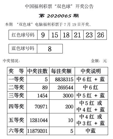 双色球2018061期开奖结果