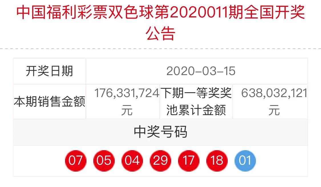 双色球开奖结果13号 开奖号码