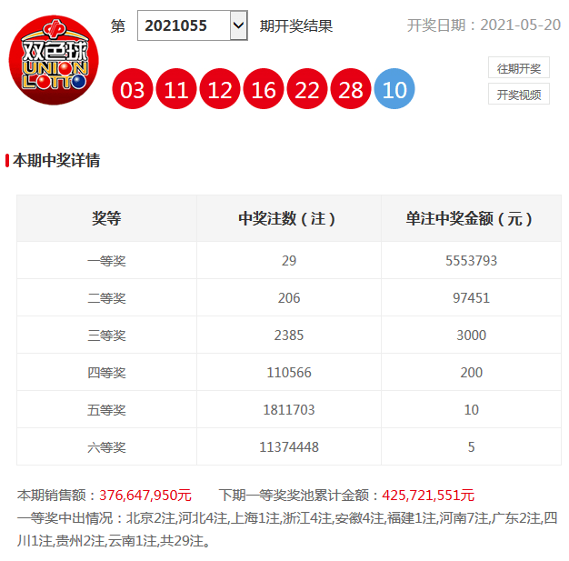 双色球第2021055期开机号