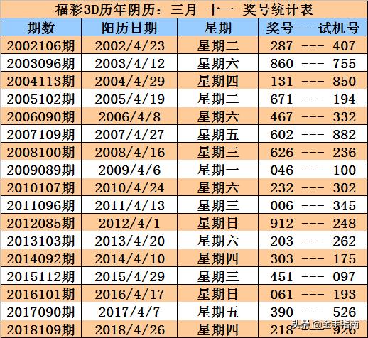 双色球2019098期开奖号码