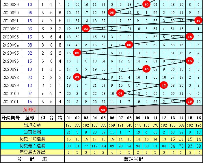 双色球第2020102开奖结果