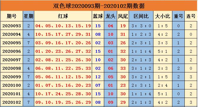 双色球2020102期开奖结果开奖号码是多少