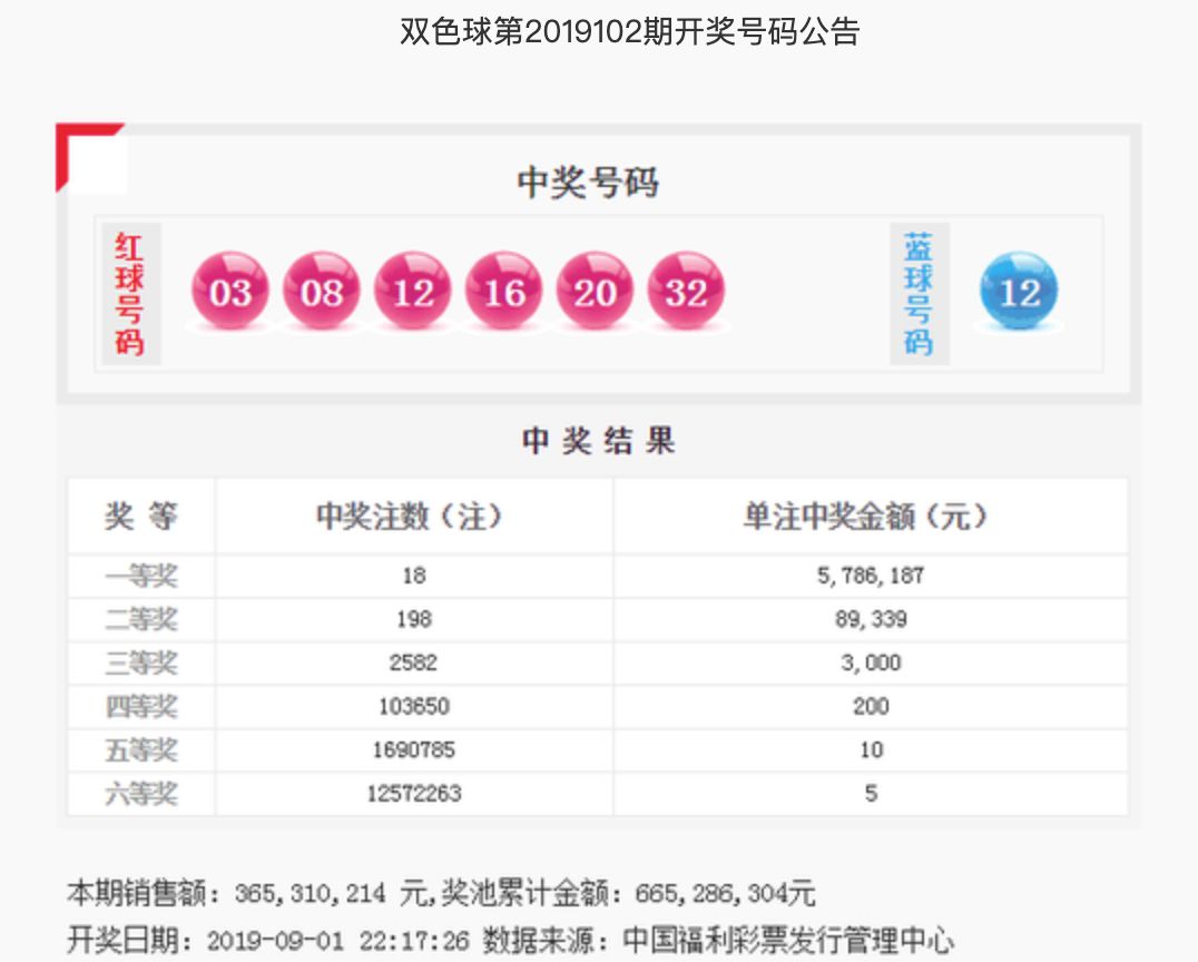 2020136期双色球开奖号码是多少号