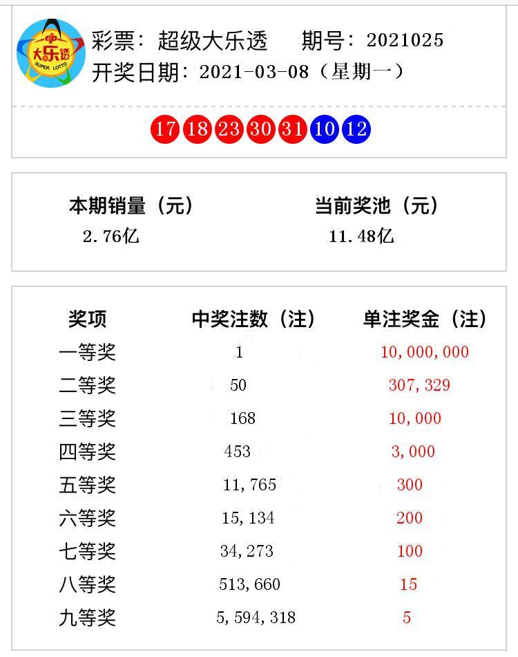 双色球单式开奖结果2021025