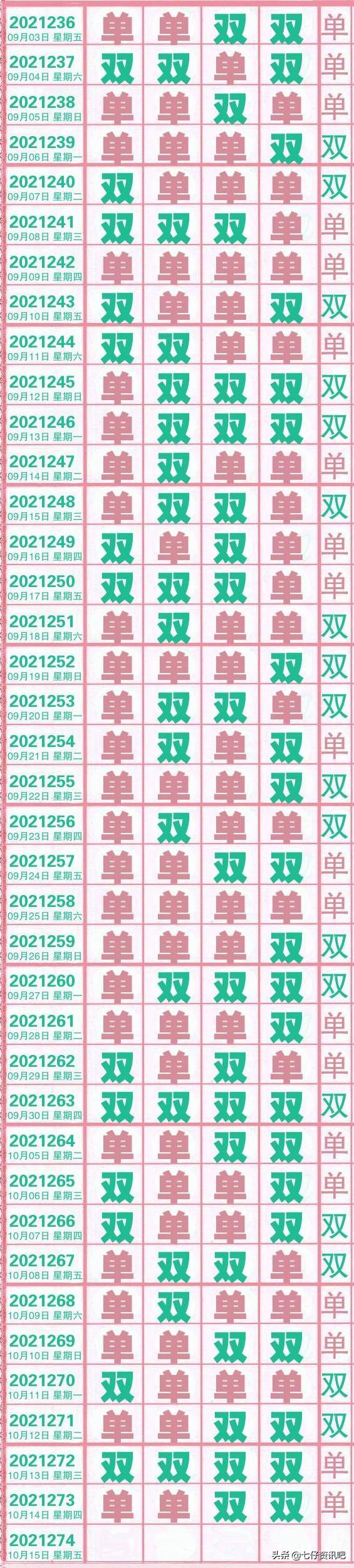 福彩15选五走势图新浪