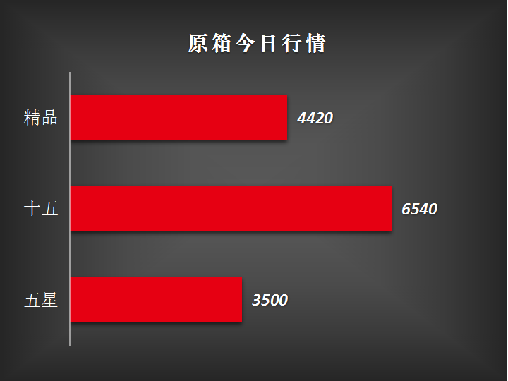 十五选五走势图大星