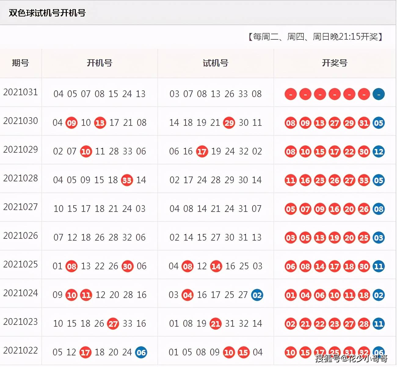 双色球第202104期试机号