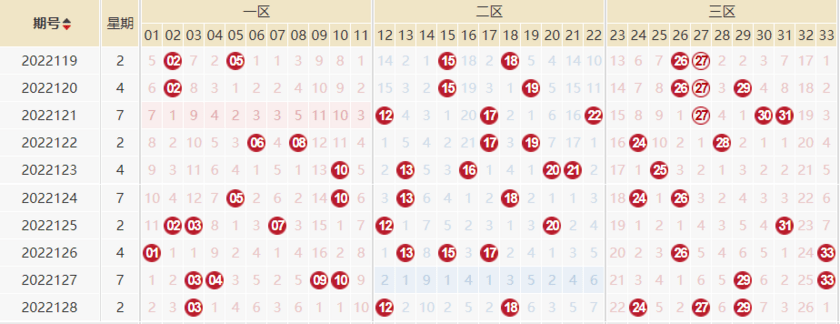 双色球72期专家预测号码免费