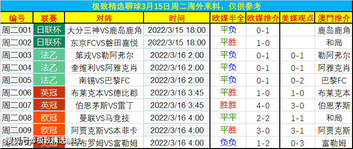 半全场比分推荐