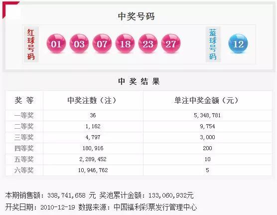 双色球130注二等奖多少钱