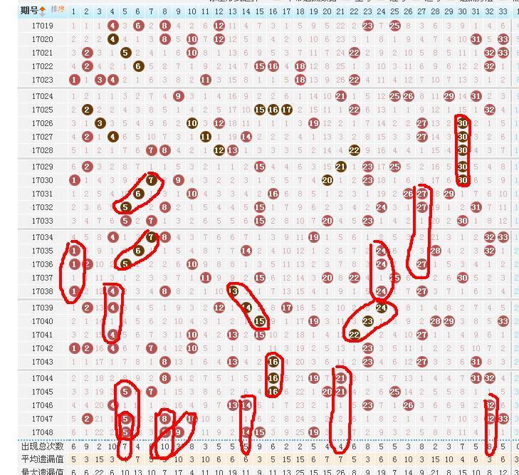 双色球专家预测推存号