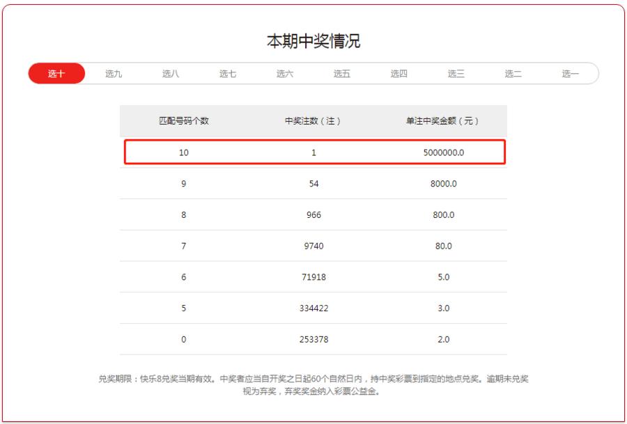 快八中奖结果查询今天快八选十中六