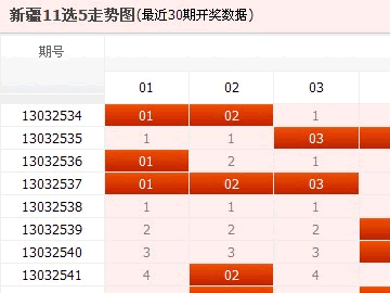 河南11选5最新走势图