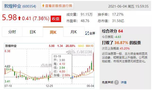 湖北3d开奖走势图新浪网