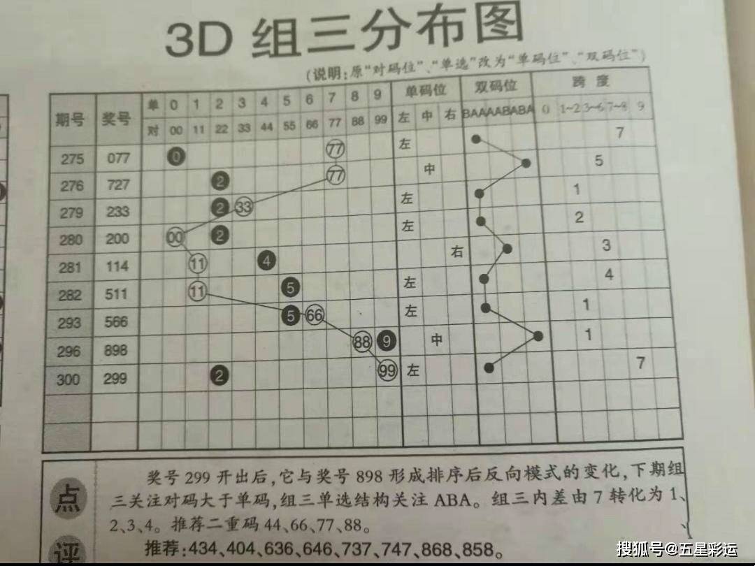 牛彩网3d试机号30期开奖结果