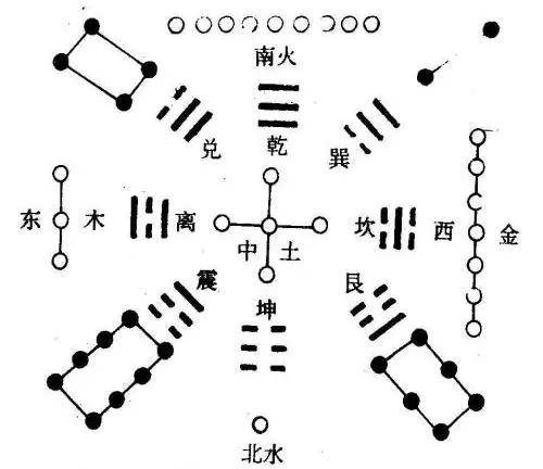 3d八卦图表大全