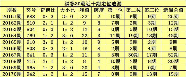 福彩3d近期开机号试机号和开奖号