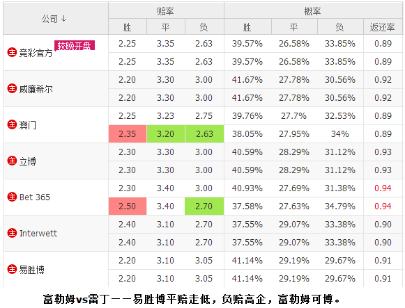 体彩竞彩网赔率