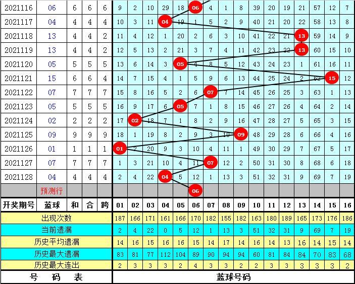 双色球晒票今天最新94期开奖结果