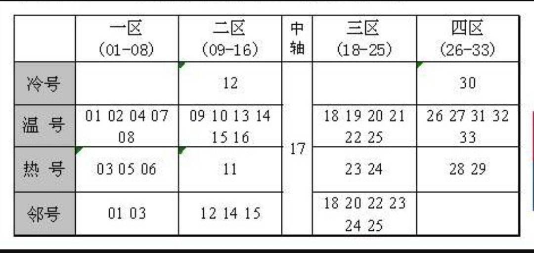 双色球红球杀号定胆彩经网今天