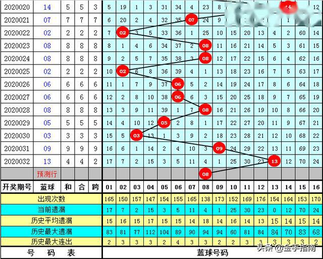 双色球红球专区红球杀号双色球杀红定胆手机天齐网