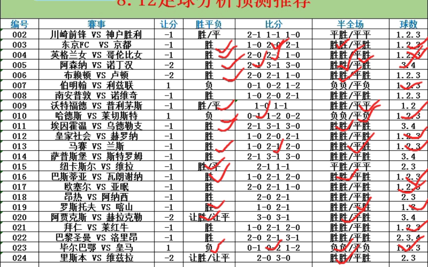 彩客网足球数据库一足球资料库一足球联赛资料