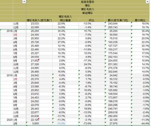 澳门六合开彩开奖结果查询与最新消息表（20XX年）深度解析澳门6合开彩开奖结果查询2022最新消息表
