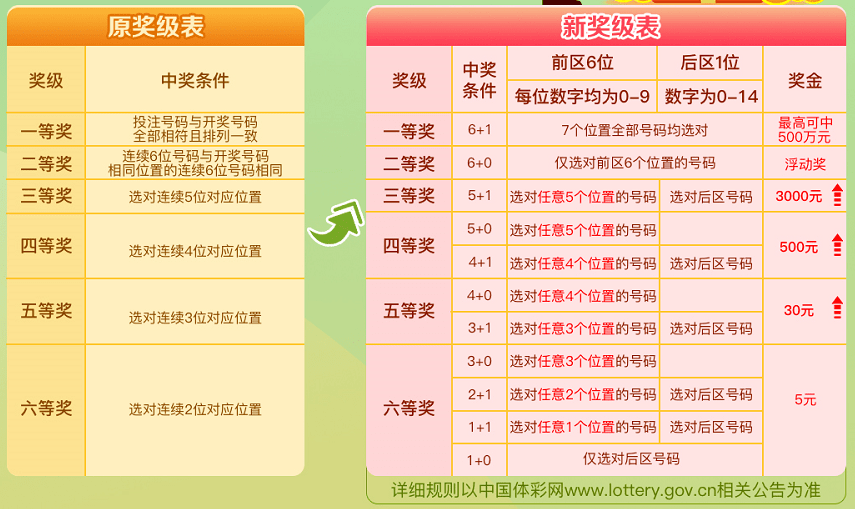 最新澳门六合开彩开奖时间表查询与下载指南最新澳门6合开彩开奖时间表查询下载安装