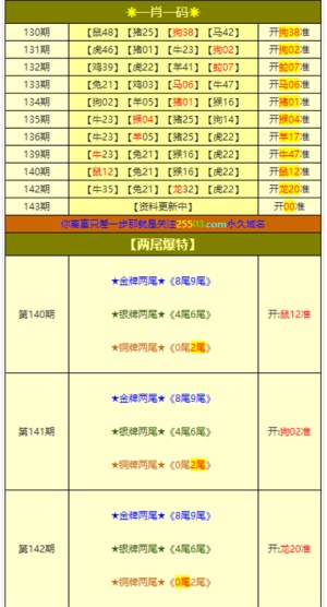 澳门六合开彩开奖号码最新消息今天澳门6合开彩开奖号码查询最新消息今天开奖结果