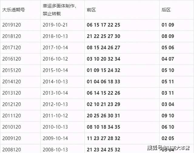 澳门最新六合开彩开奖结果及历史记录深度解析（20年8月9日）最新澳门6合开彩开奖结果2025年8月9日开奖记录查询