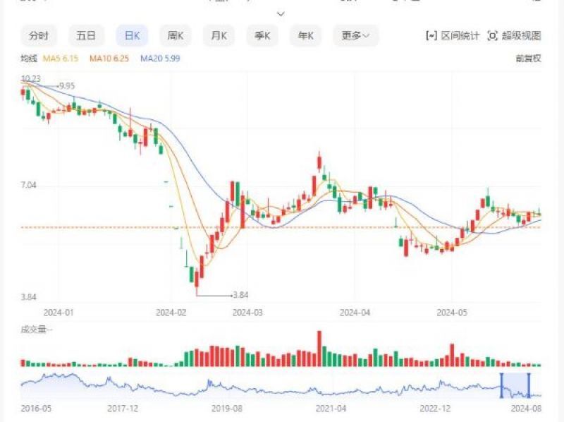 澳门六合走势图最新版图片及价格概览澳门6合走势图大全最新版图片及价格表