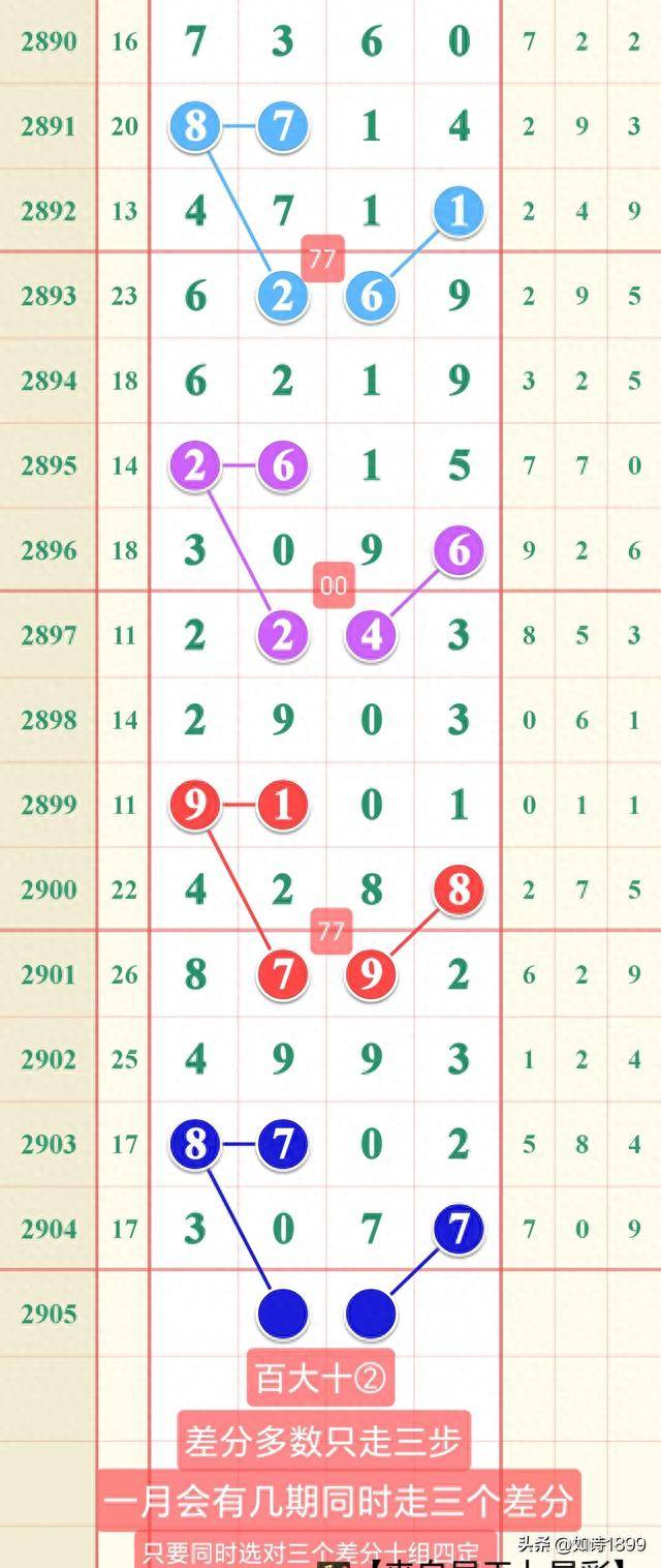 2025年5月 第31页