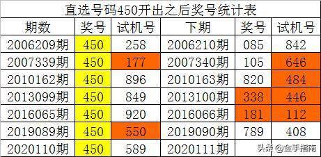 澳门六合和彩开奖号码20XX年历史记录查询与深度解读—以表格形式呈现的开奖数据研究澳门6合和彩开奖号码2025年开奖记录查询表格下载