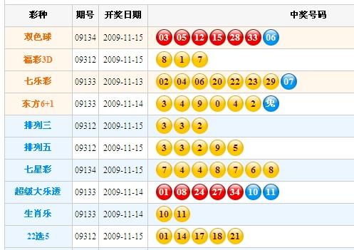 新澳门六合开彩开奖结果查询—今天直播视频播放下载2021澳门6合开彩开奖