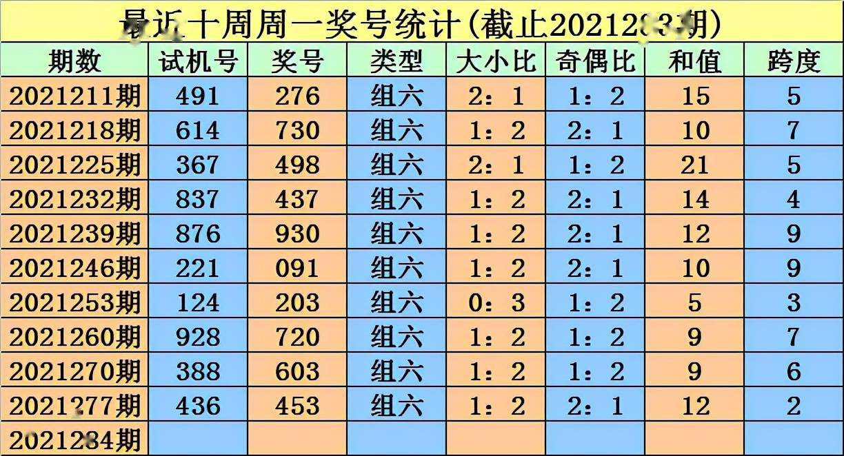 澳门六合和彩生肖数字开奖结果最新查询表揭秘澳门6合和彩生肖数字开奖结果查询表最新消息
