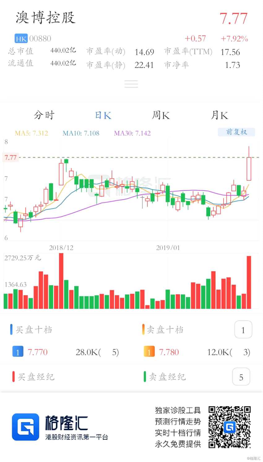 澳门赌牌最新动态，六张赌博授权牌照的公司上市情况分析澳门6张赌牌谁持有