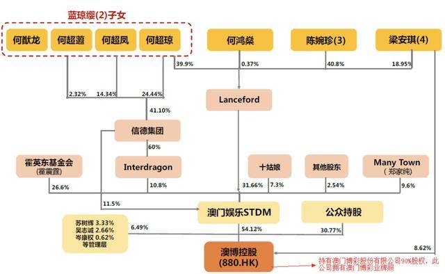 澳门六大赌牌持有人及其提出者探究澳门6大赌牌持有人是谁提出的啊视频