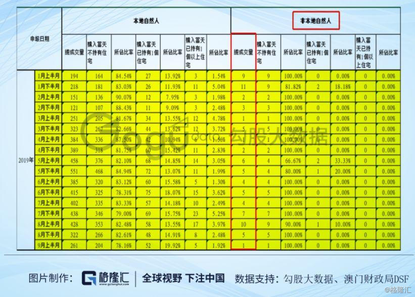 澳门六大赌牌持有人员名单最新查询澳门6大赌牌持有人员名单最新查询表