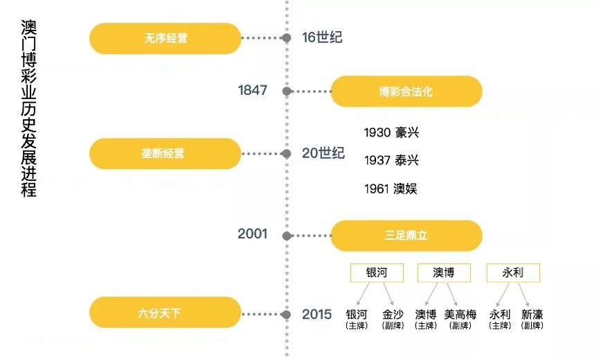 澳门六大赌牌持有人数揭秘澳门6大赌牌持有人数是多少啊视频