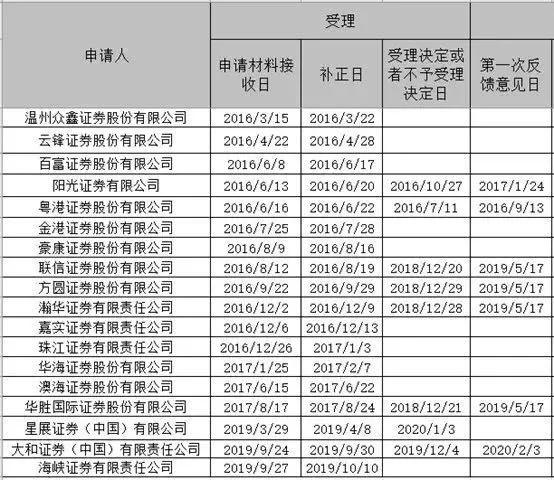 澳门六大赌牌持有人数查询表及其背后的故事澳门6大赌牌持有人数查询表最新
