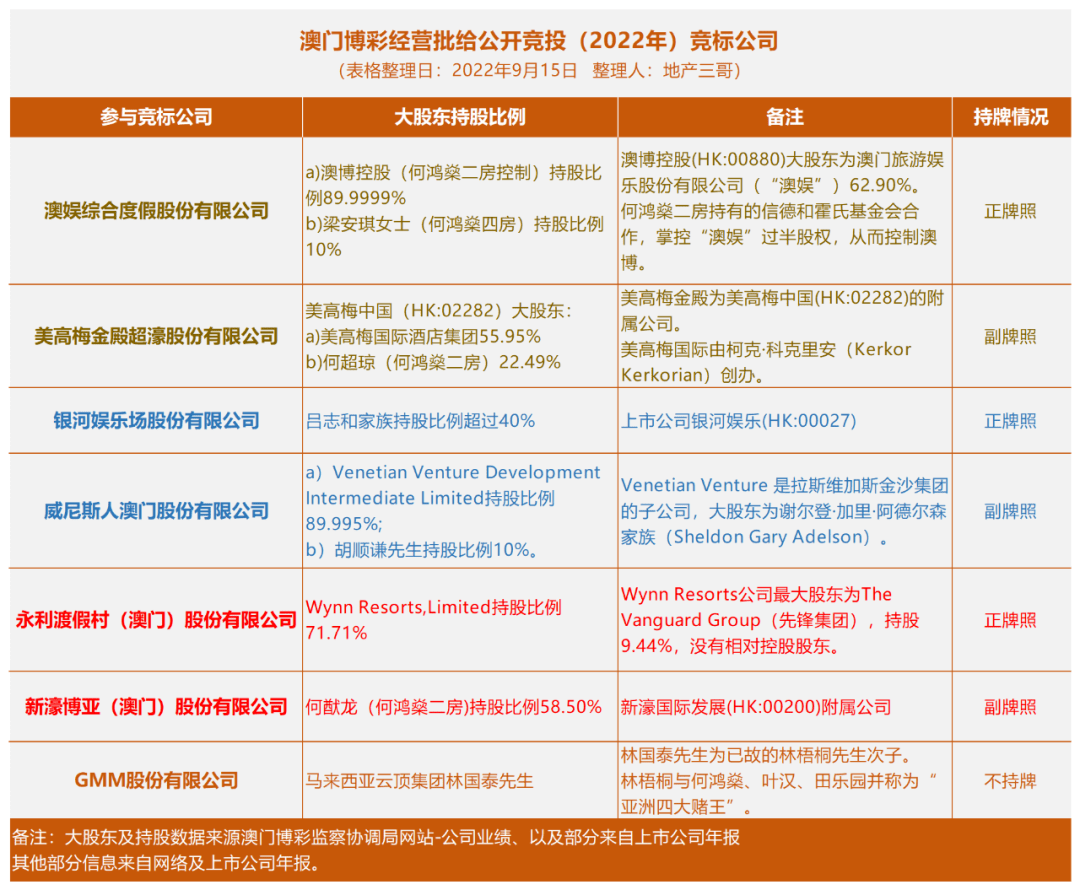 澳门赌牌分布概览，六大牌照花落谁家？图片大全简单解读澳门6张赌牌在哪几家了呢图片大全简单的